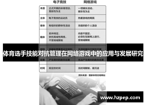 体育选手技能对抗管理在网络游戏中的应用与发展研究