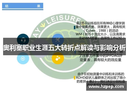 奥利塞职业生涯五大转折点解读与影响分析