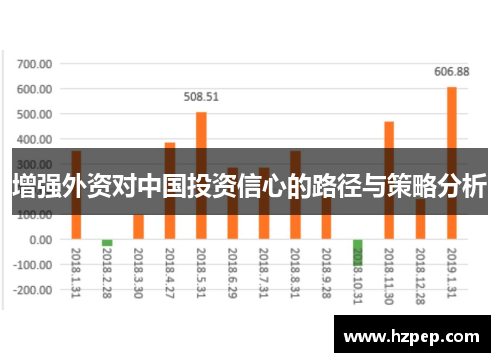 增强外资对中国投资信心的路径与策略分析