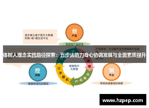 体树人理念实践路径探索：五步法助力身心协调发展与全面素质提升