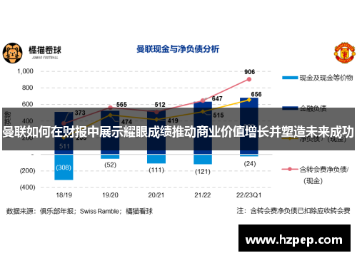 曼联如何在财报中展示耀眼成绩推动商业价值增长并塑造未来成功